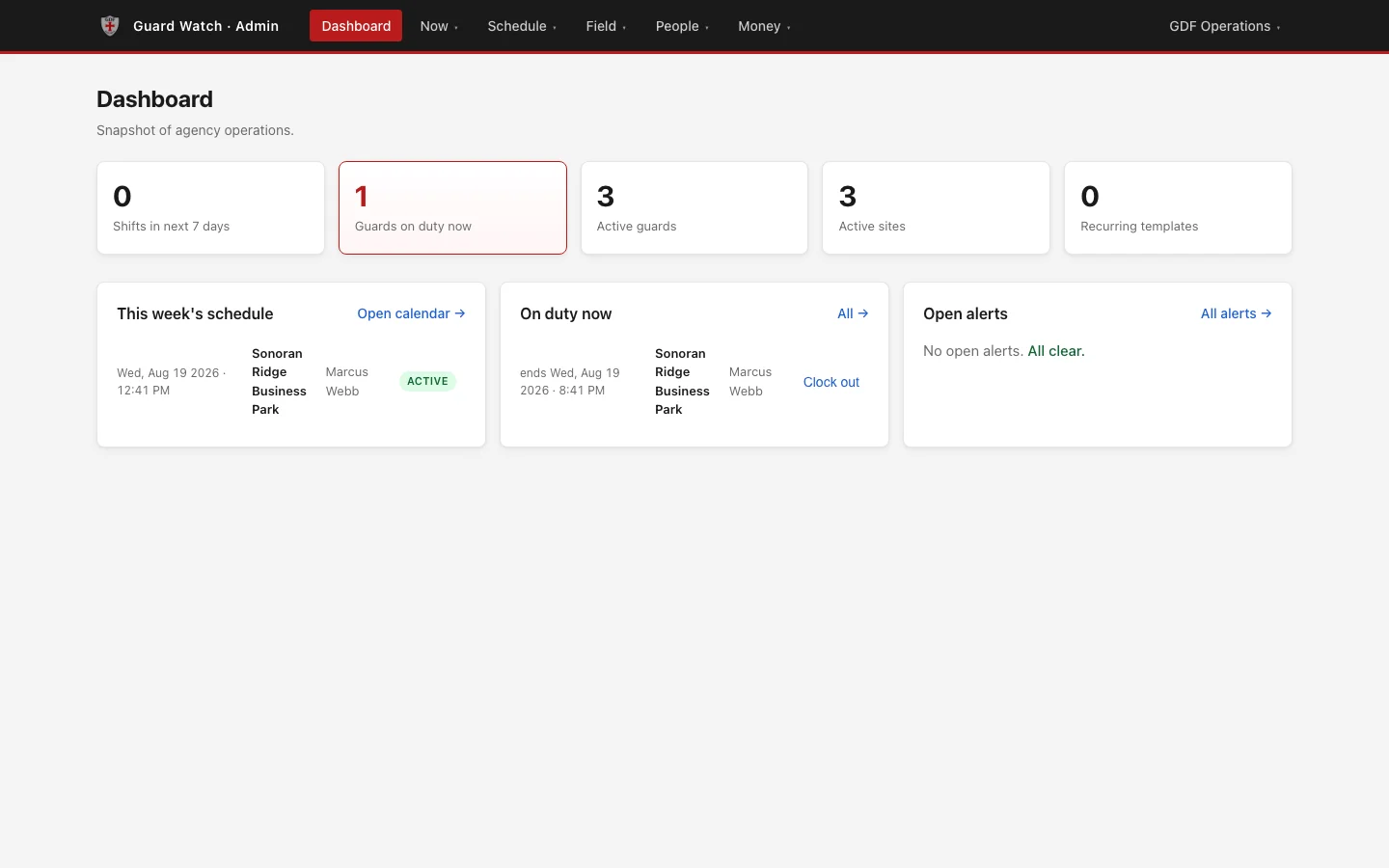 Staff dashboard showing an agency-wide snapshot: guards on duty, active guards and sites, this week's schedule, and open alerts